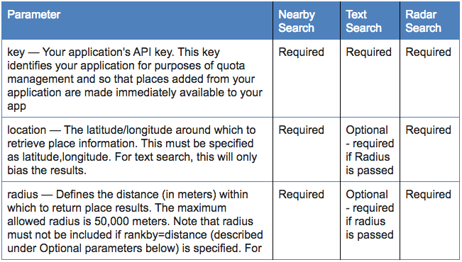 Evaluation Rubric 1